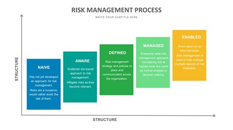Slide Templates Risk Management Slide