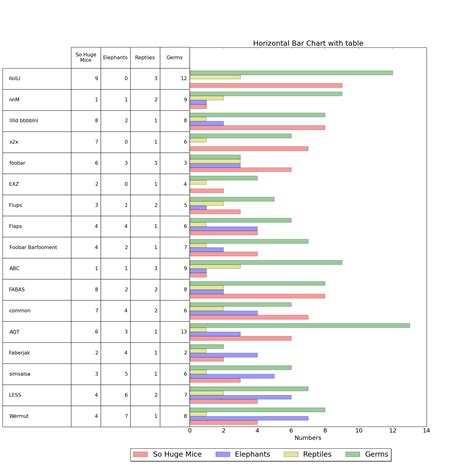 Reduce Spacing Between Bars In Excel Chart