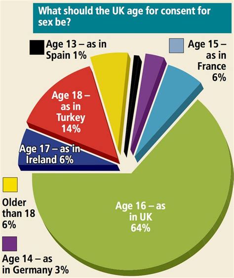Legal Age Of Consent In Malaysia Legal Age Of Consent In Different Countries In The World