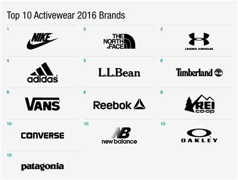 Sports Clothing Brand Logos And Names Best Design Idea