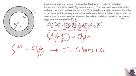 Heat Transfer Chapter 2 Example Problem 6 Solving The Heat