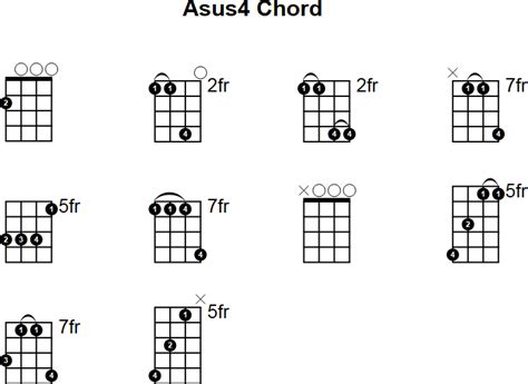 Asus4 Mandolin Chord