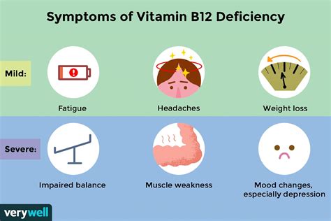 Vitamin B Deficiency Symptoms Treatment And More