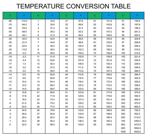 Body Temperature Conversion Table Printable