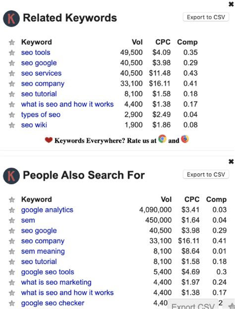 And since we know you're wondering what's inside, we played the somerset to your mills and took a look for you. Keywords Everywhere: The Best Free Keyword Tool