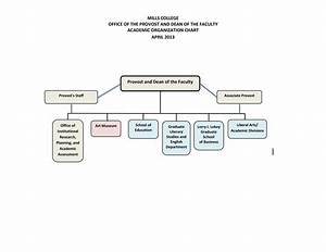 Free Printable Organizational Chart Template Collection