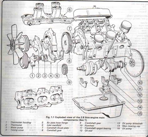 Get the best deal for complete engines for ford mustang from the largest online selection at ebay.com. 2003 Ford Mustang Engine Diagram - Ford Mustang 2019