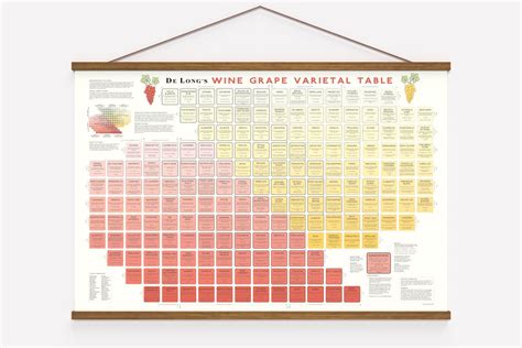 Wine Grape Varietal Table De Long