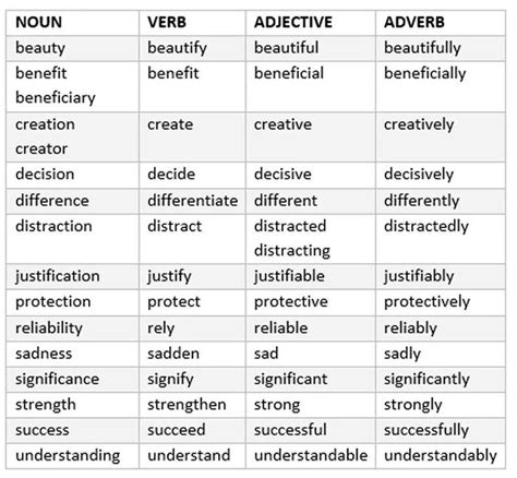 When the noun and verb have the same spelling, the noun is usually stressed on the first syllable. Enjoy this word list and then check out our blog post on ...