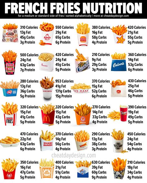 Mcdonalds Medium Fries Nutrition Information Besto Blog