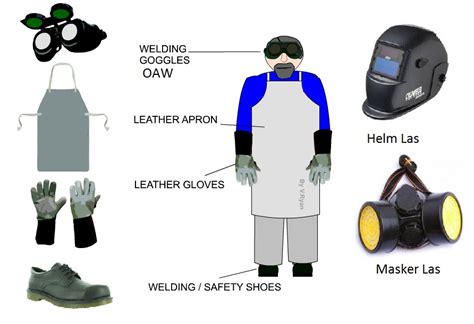 Alat Keselamatan Baju Las Dan Pelindung Diri K3 Beserta Fungsinya