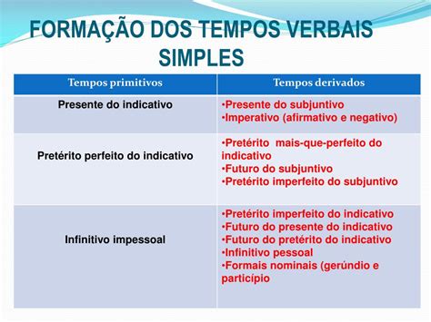 Ppt Verbos Forma O Dos Tempos Verbais Simples Powerpoint Hot Sex