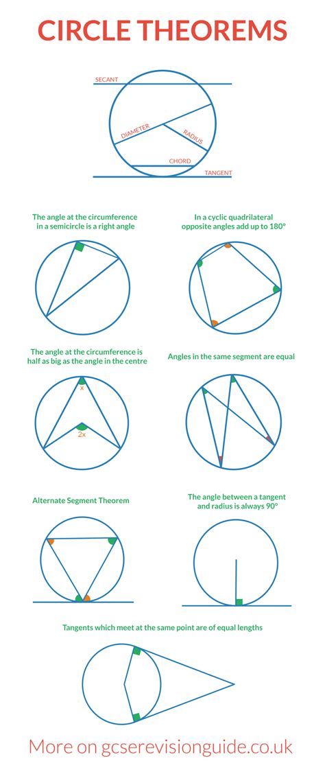 Circle Geometry Worksheet Pdf