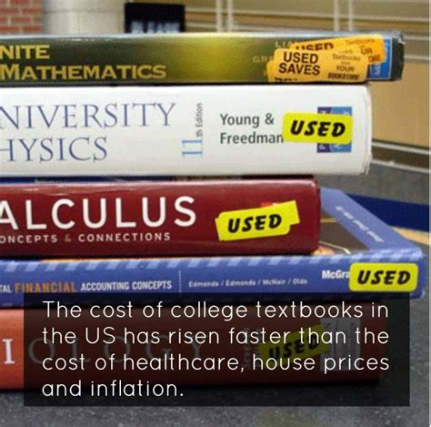 College Textbook Prices Increasing Faster Than Tuition And Inflation