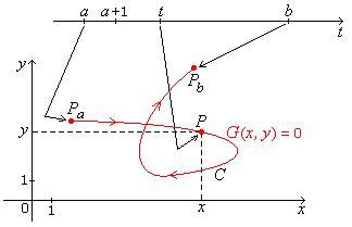Convert Cartesian Equation To Parametric Equation