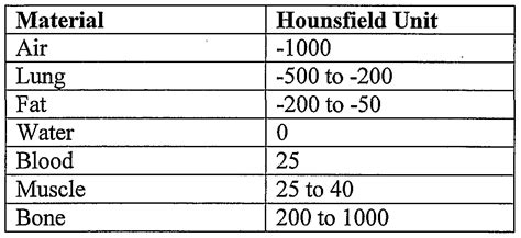 Opinions on hounsfield units