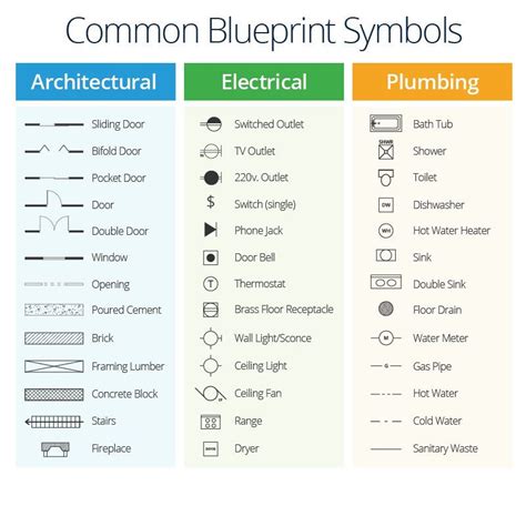 Infographic Of Blueprint Symbols Blueprint Symbols Floor Plan