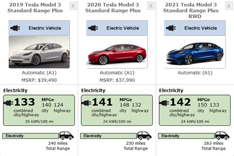 2021 Tesla Model 3 Standard Range Plus Gets Top Epa Efficiency Rating