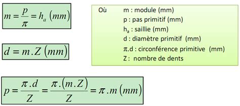 Le pignon a un petit diamètre par rapport à la roue. Cours des engrenages