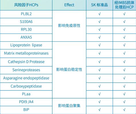 Cho Hcp检测试剂盒 湖州申科生物技术股份有限公司