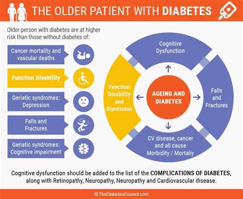 The Elderly And Diabetes Everything You Need To Know