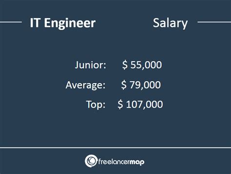 What Does An It Engineer Do Career Insights