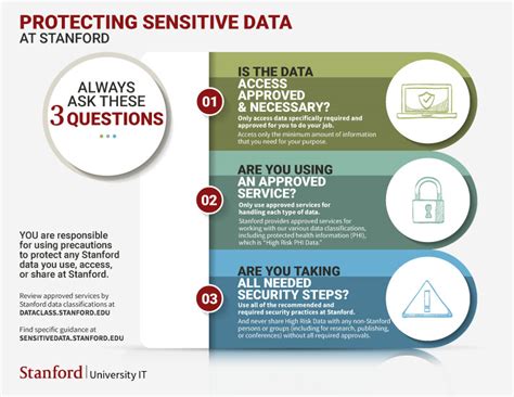 Protecting Sensitive Data At Stanford University It