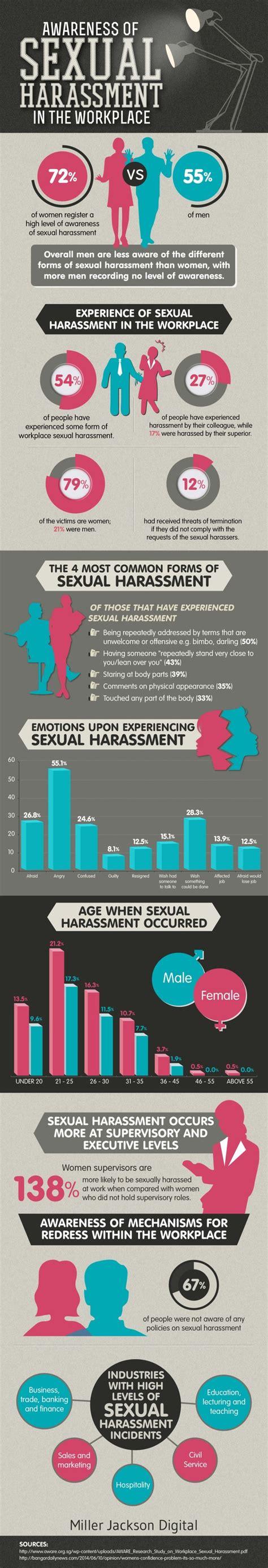 sexual harassment within the workplace