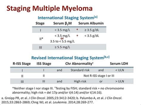 Nurses Toolbox How To Improve Patient Outcomes In Multiple Myeloma