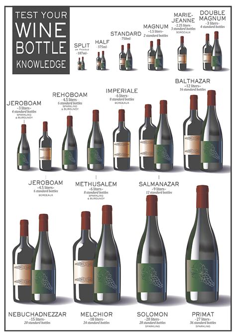 Guide To Wine Bottle Sizes Vrogue Co