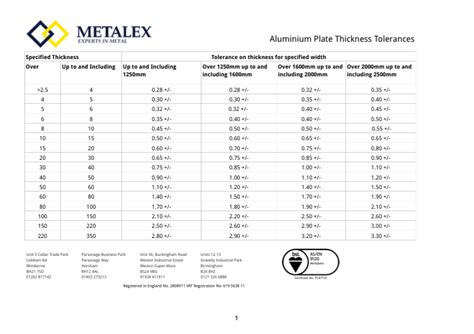 Aluminium Plate Thickness Tolerances Metalex