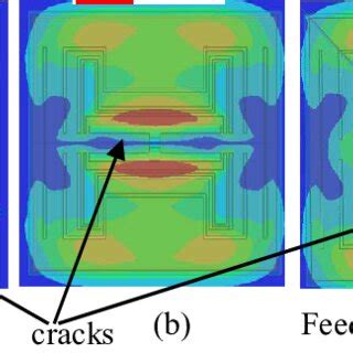 Simulated Surface Current Distribution On The Specimen For Different