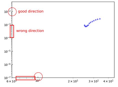 Python Matplotlib Ticks Direction For A Plot In Logarithmic Scale