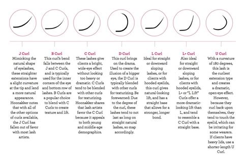 Maybe you would like to learn more about one of these? Eyelash Curl Chart | Eyelash extentions, Eyelash ...