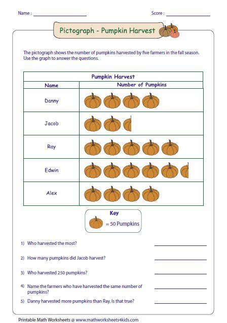 reading pictograph medium  images picture graph worksheets