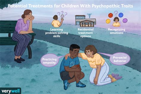 Signs Of Psychopathy In Kids