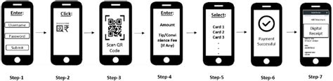 Bharat QR Code – Freqently asked questions | NPCI