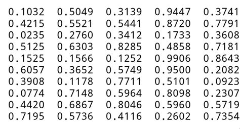 Random Number With Decimals Generator Numberno