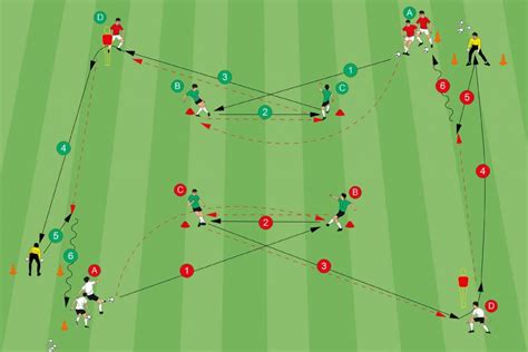 3 Precise Passing And Combination Drills Soccer Coaches