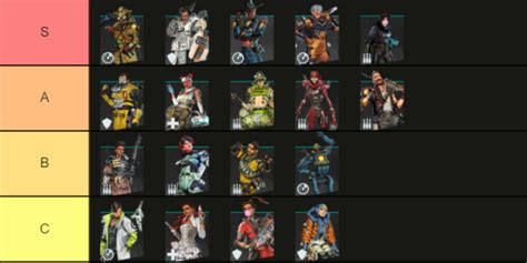 Apex Legends Character Tier List 842