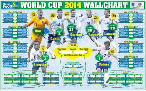 World Cup Wall Chart Download Your Brazil 2014 Poster Including Fixtures And Kick Off Times