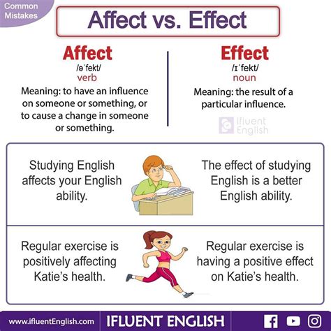 Affect Effect English Speaking Skills Teaching English Grammar