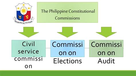 The Philippine Constitutional Commissions