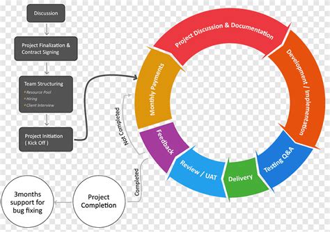 New Business Development Process Flowchart Best Picture Of Chart