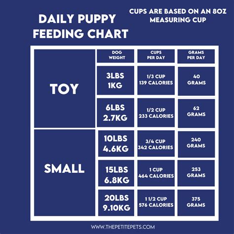 Our interactive dog food calculator gives you a guide as to how much tribal to give your dog depending on your chosen product, your dog's age and lifestyle. Puppy Food Calculator + Vet-Approved Dog Feeding Guide ...