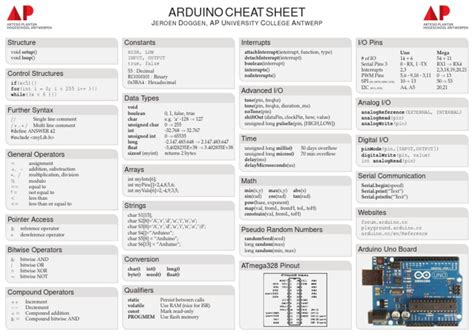Arduino Cheat Sheetpdf Integer Computer Science Data Type