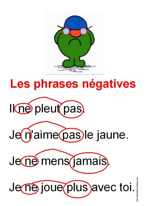 Phrases négatives et affirmatives French Basics, French For Beginners