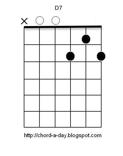 A New Guitar Chord Every Day D7 Guitar Chord