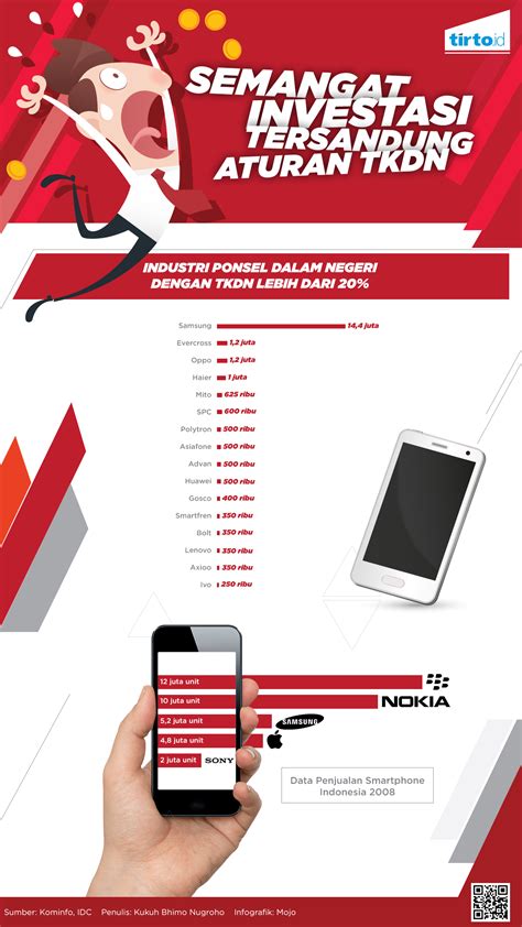 Plin Plan TKDN Merugikan