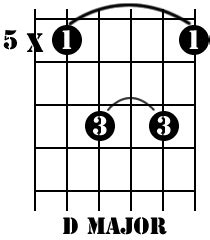 It is one of the first chords anyone should learn! Guitar Chords Learn - The D Chords